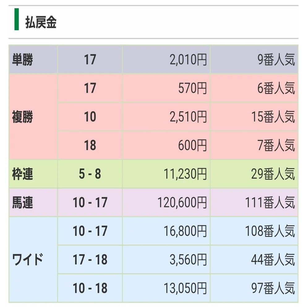 2001年】大波乱の安田記念を振り返る｜サイン馬券で万馬券を狙え！Fake 