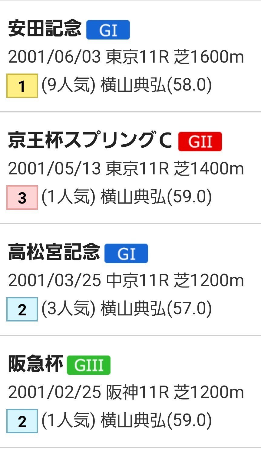2001年】大波乱の安田記念を振り返る｜サイン馬券で万馬券を狙え