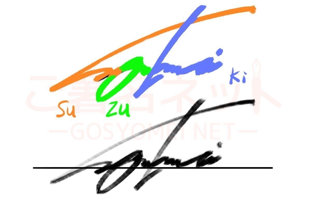 Suzuki のサイン 5個パック ご署名ネット 守屋祐輔 Note Suzuki のサイン 5個パック ご署名ネット 守屋祐輔 Note