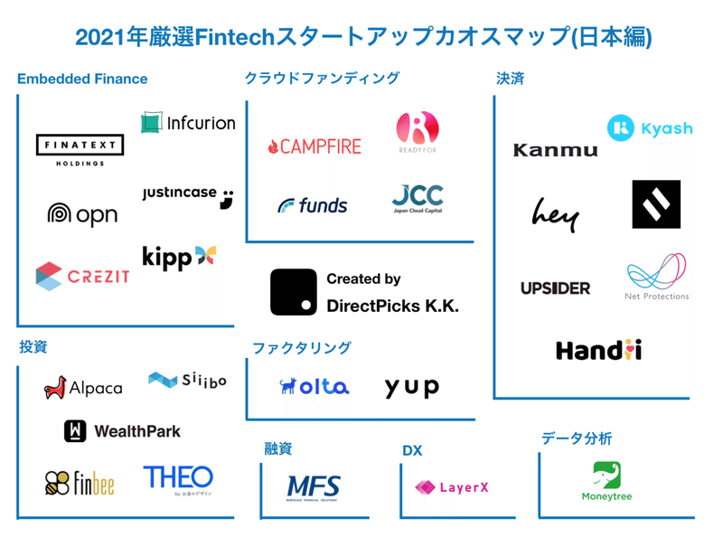 2021年厳選Fintechスタートアップカオスマップ(日本編)