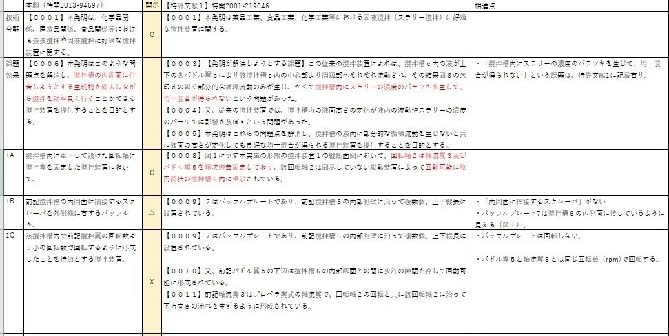 211128_検索のまとめ方