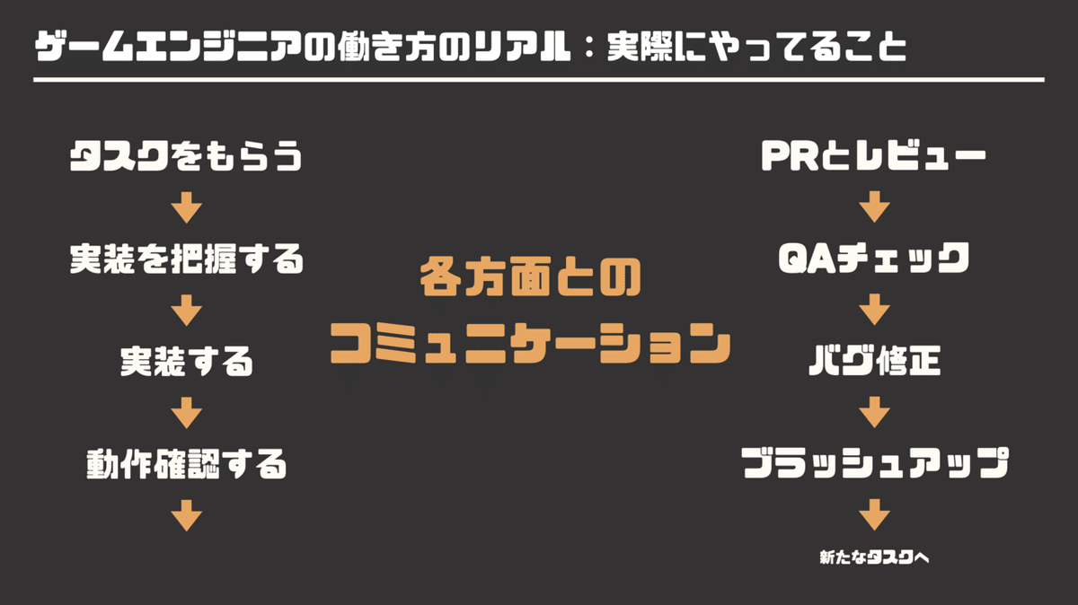 スクリーンショット 2021-11-28 11.44.12