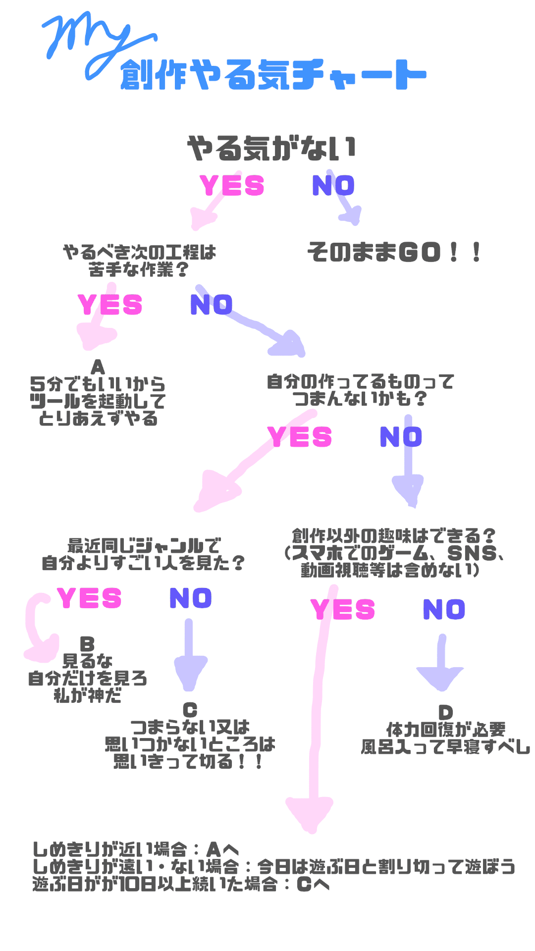 やる気チャート