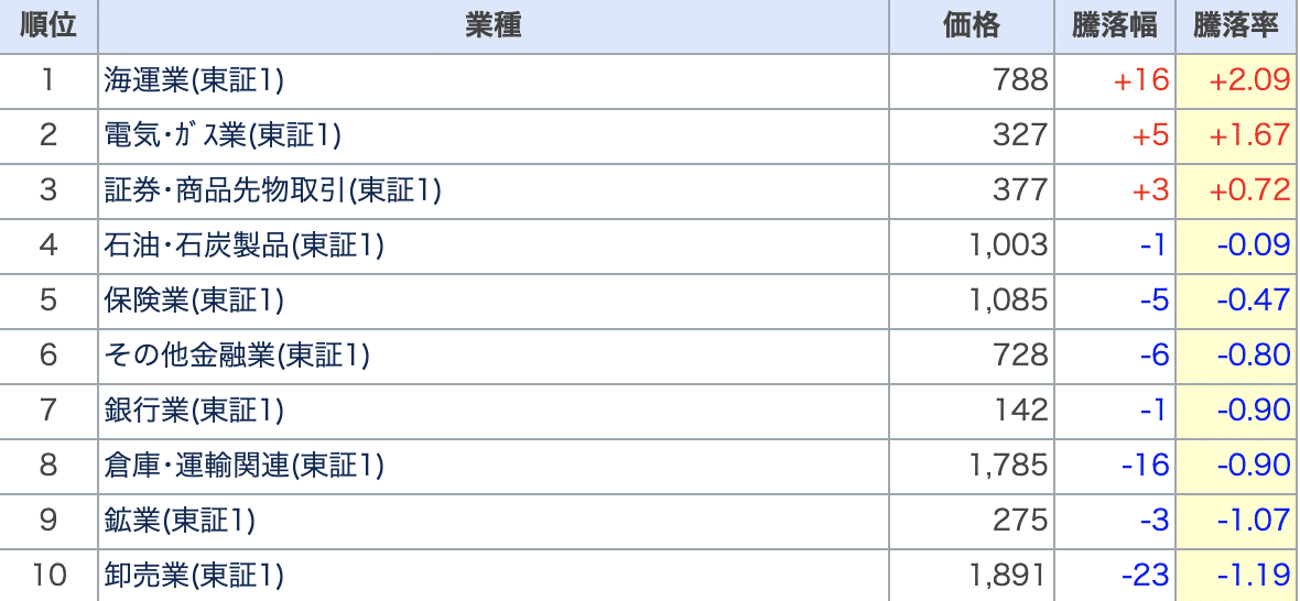 スクリーンショット 2021-11-28 12.37.26