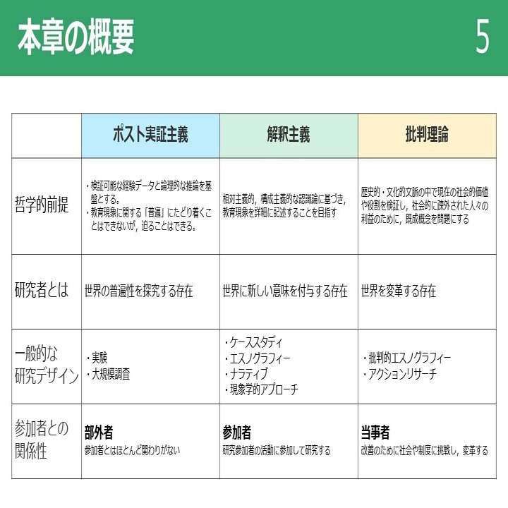 理科教育研究におけるパラダイム｜Hiroshi Unzai