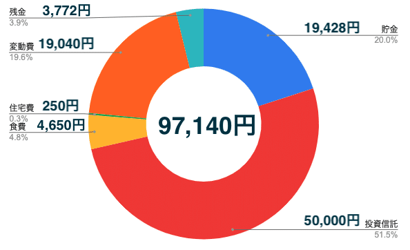 スクリーンショット 2021-11-28 14.05.29