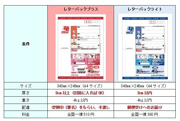 日本郵便 レターパックライト 通販