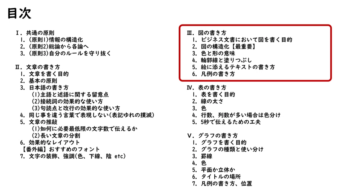 [How to Create Easy-to-Understand Documents] 12_[Diagram] Structuring ...