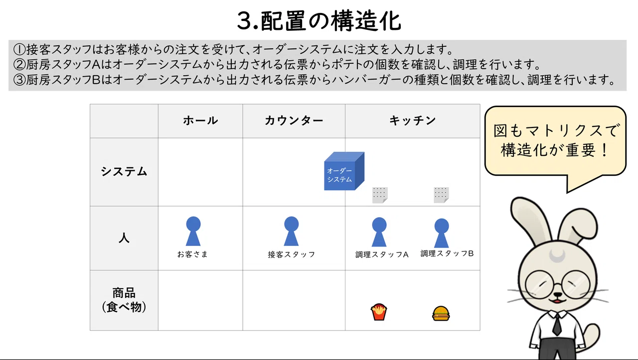 [How to Create Easy-to-Understand Documents] 12_[Diagram] Structuring ...