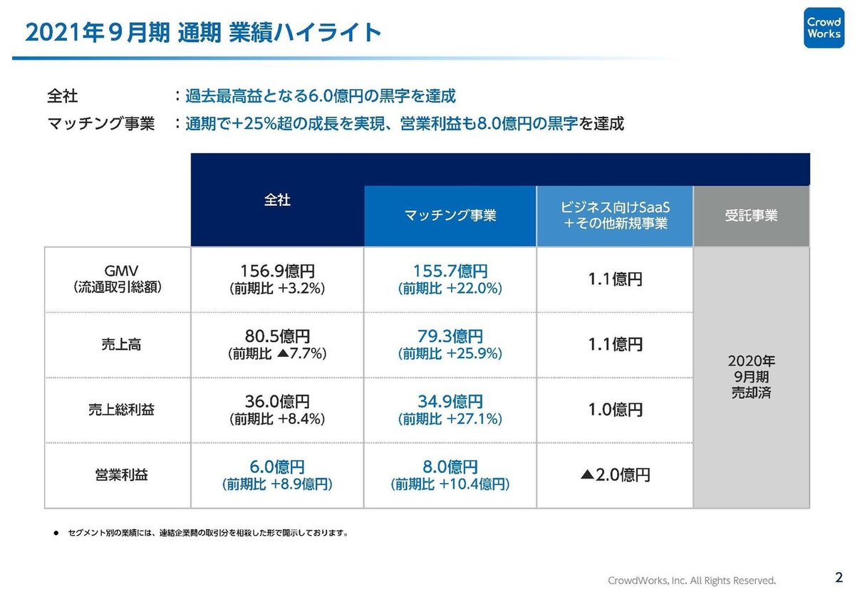 クラウドワークス21年9月_ページ_03