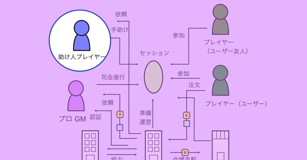 ゲーム資料集 RPGゲームマスター大全 やい 山北 篤 新紀元社