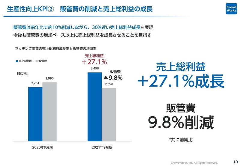 クラウドワークス21年9月_ページ_20