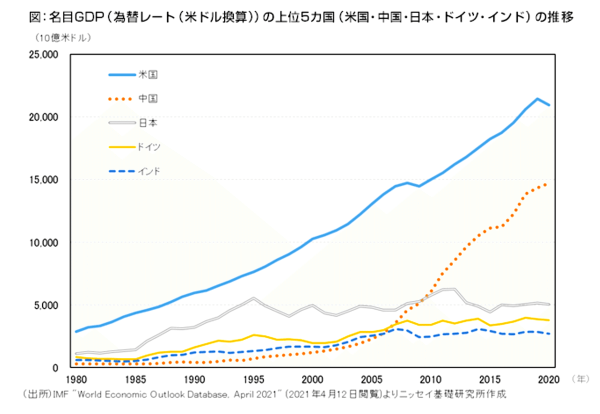 スクリーンショット 2021-11-28 20.37.26