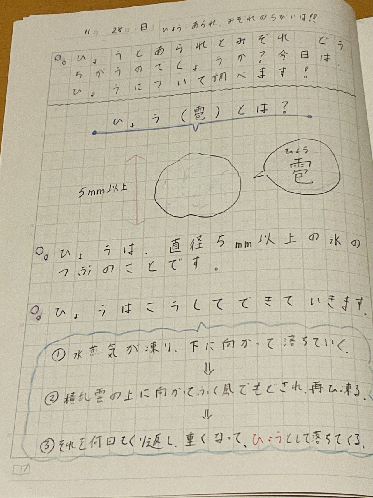 ゆりゆりの自学ノート紹介 ゆりゆり 小学五年生 Note ゆりゆりの自学ノート紹介 ゆりゆり 小学五年生 Note