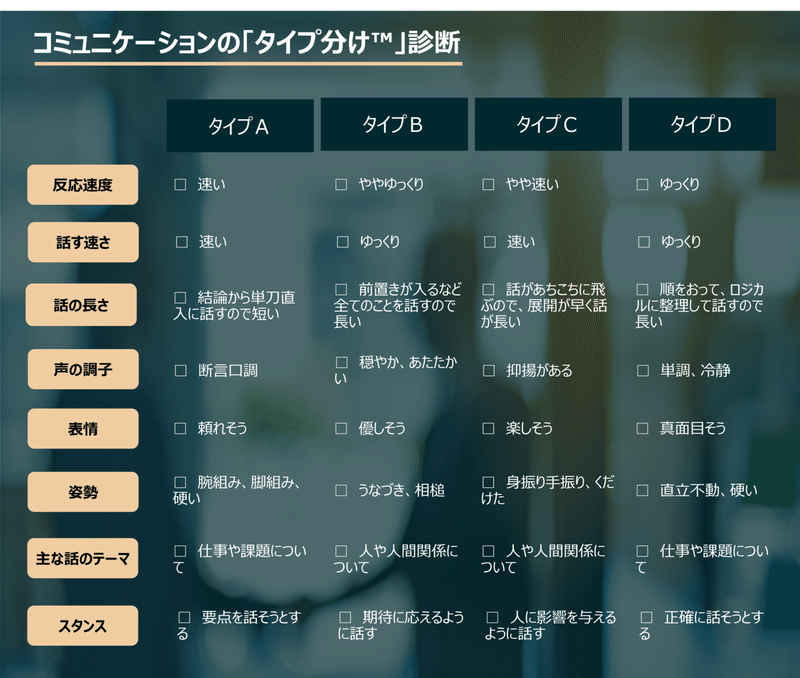 タイプ分け診断