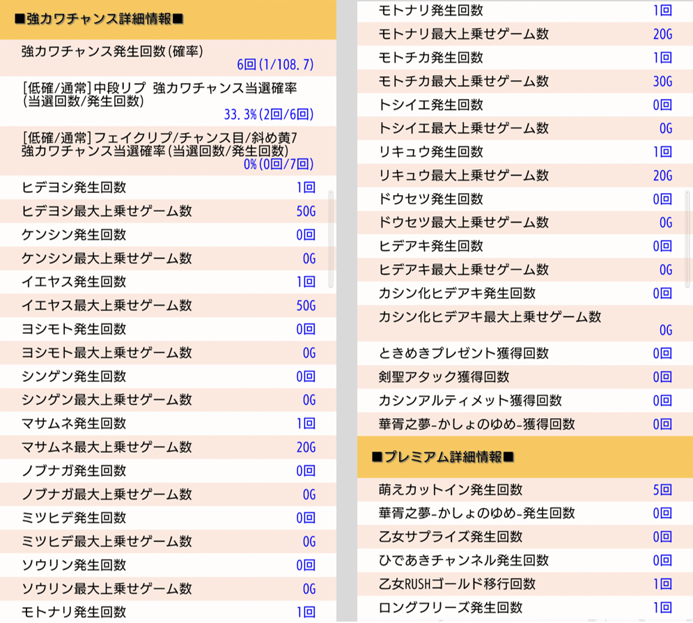 図2