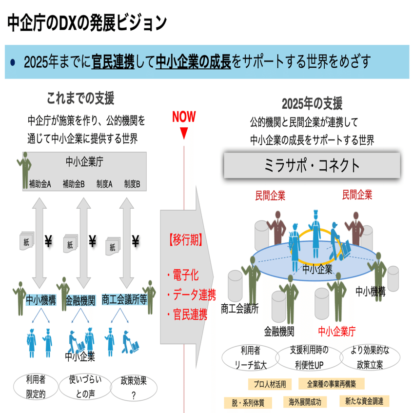 続・中央省庁の政策形成過程: 一その持続と変容一 | 城山 英明