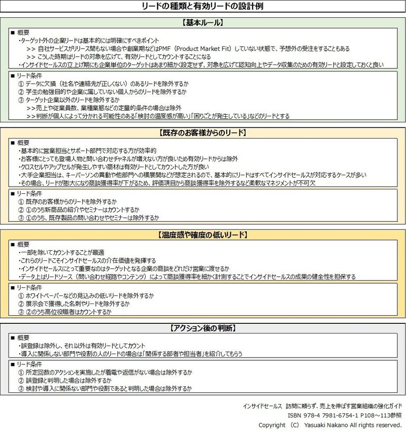 5-1_リードの種類と設計例