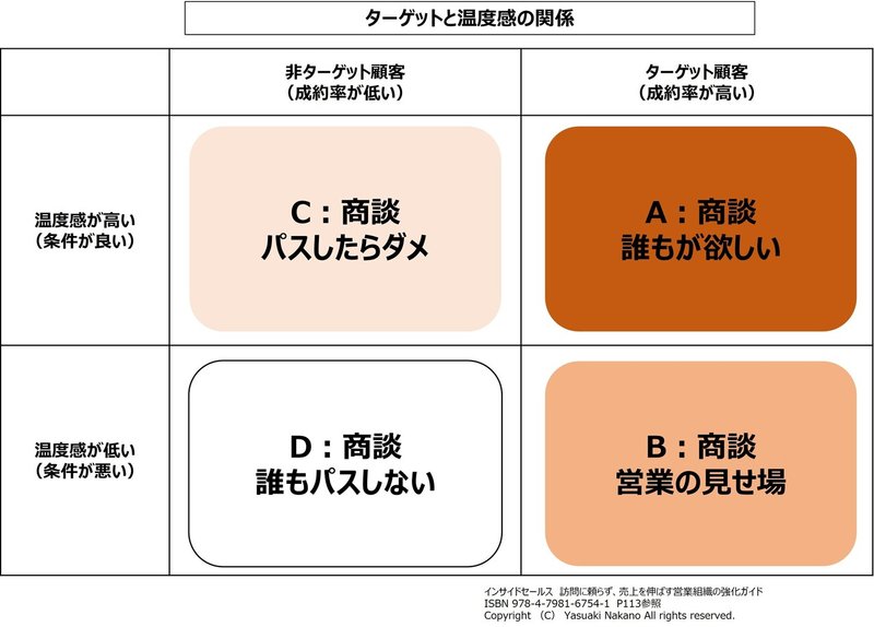 5-2_ターゲットと温度感jpg