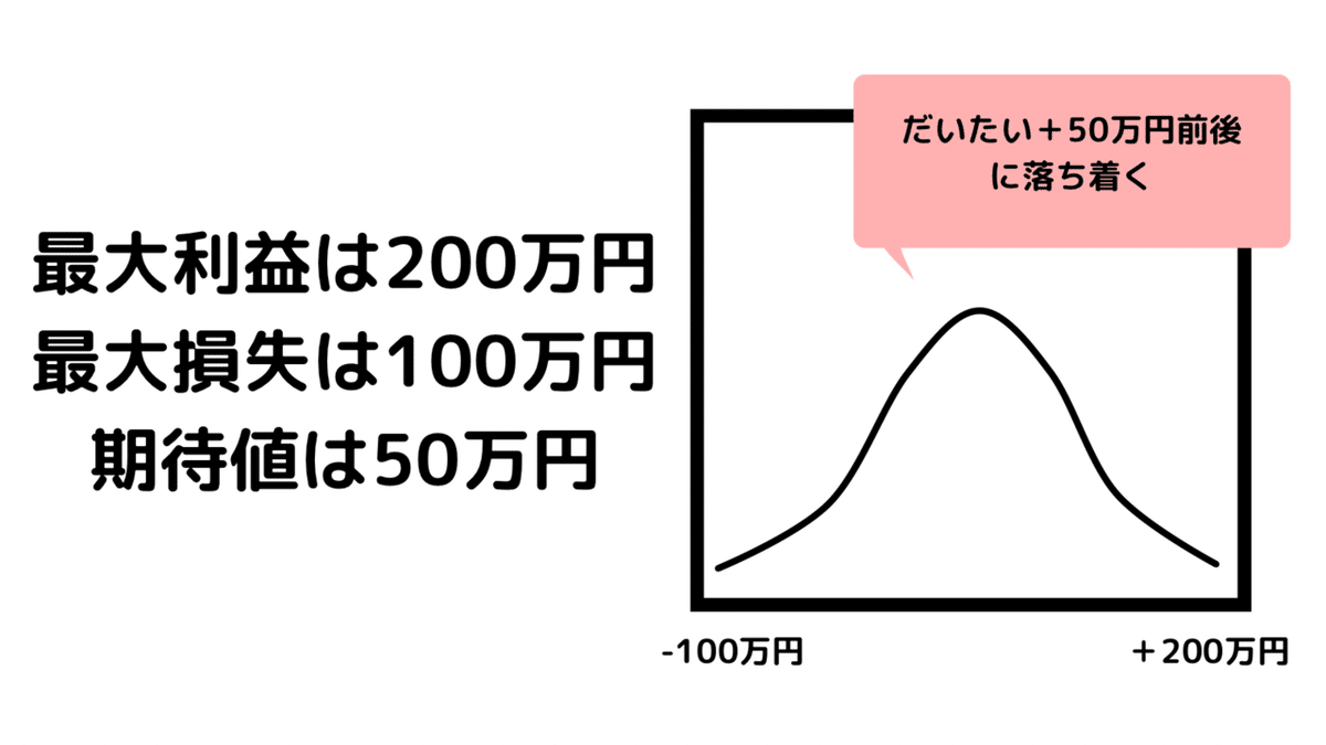 数学的に不利なギャンブル｜さるすべり