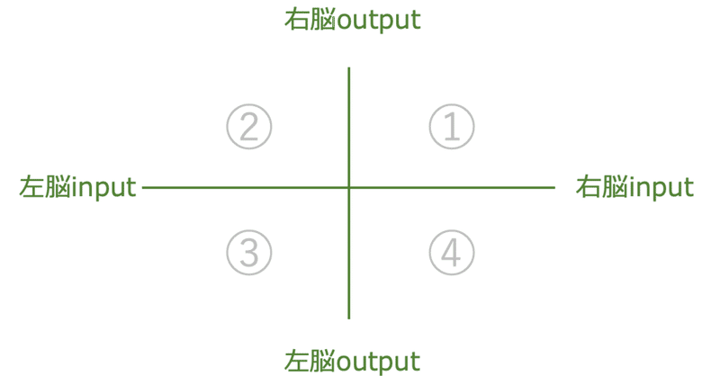 右脳タイプ？左脳タイプ？10秒でわかるセルフチェックと各タイプの特徴