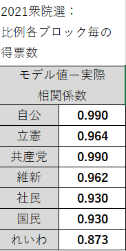 各党相関一覧