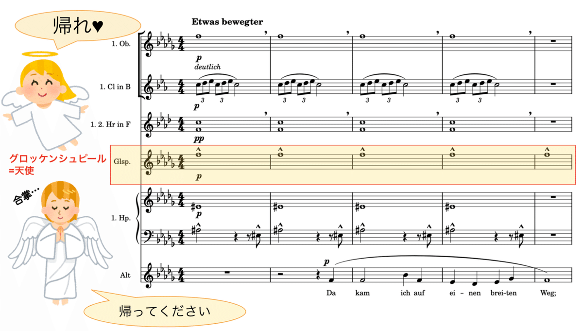 マーラー交響曲第2番《復活》④】第4楽章『原光』を深堀り