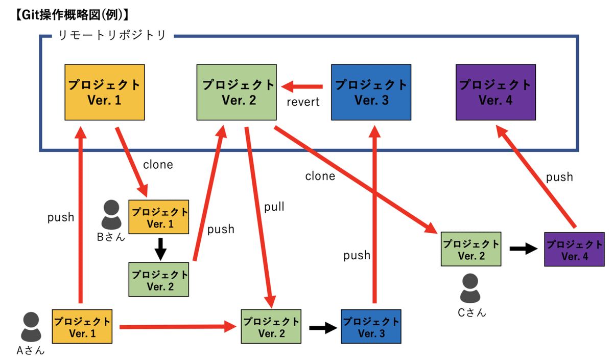 スクリーンショット 2021-11-29 1.37.38