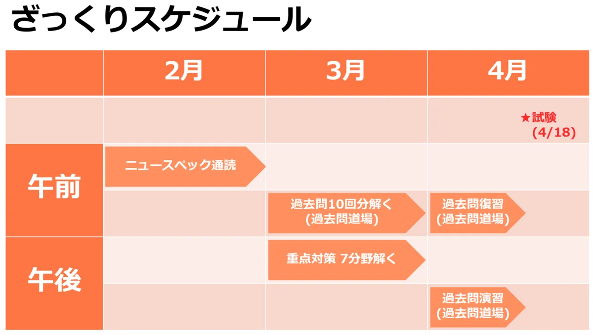 スケジュール