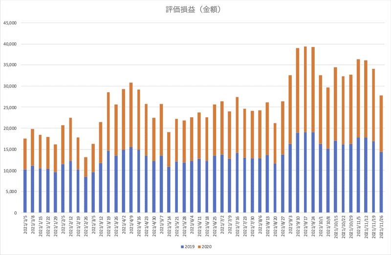 vintage2019-2020_評価損益（金額）