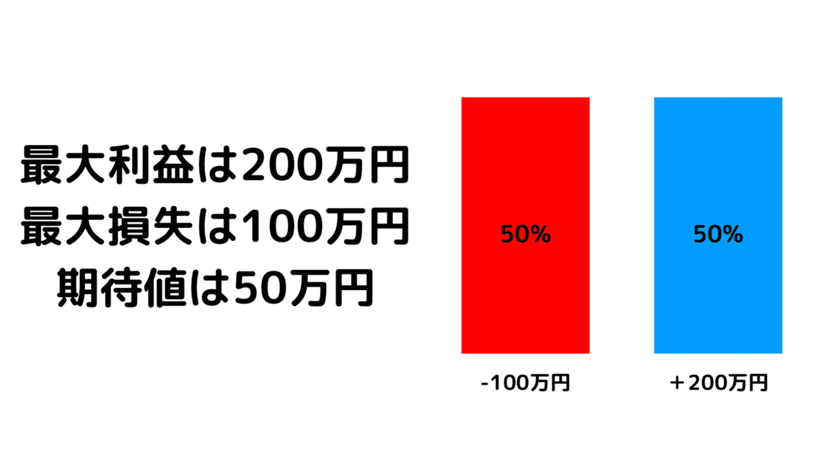 数学的に不利なギャンブル｜さるすべり