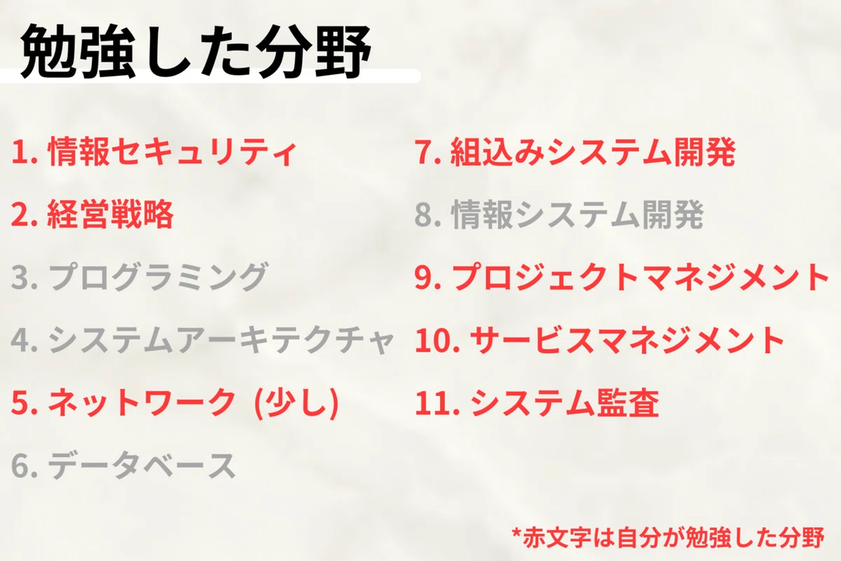 勉強した分野 (1)