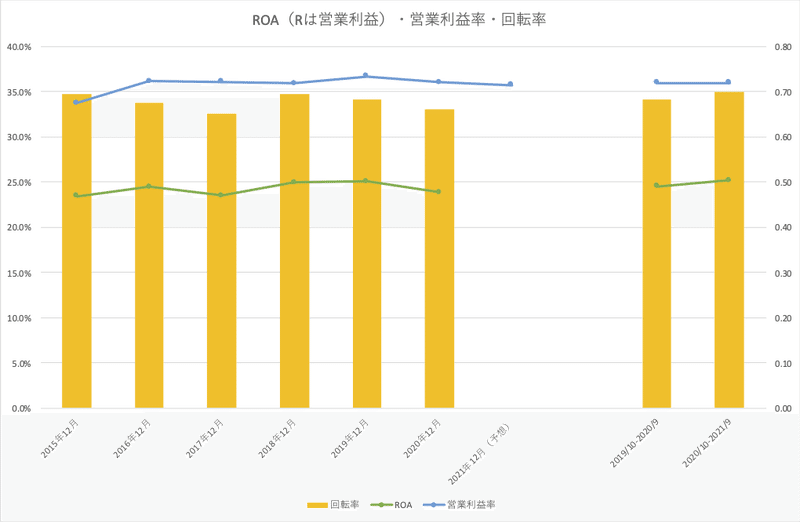 マークラインズ_ROA