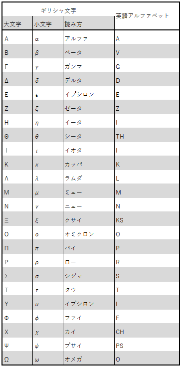 ギリシャ文字のアルファベットと Covid 19 1 リュディア Note