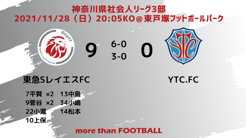 マッチレポート　TOP県リーグvsYTCFC　結果