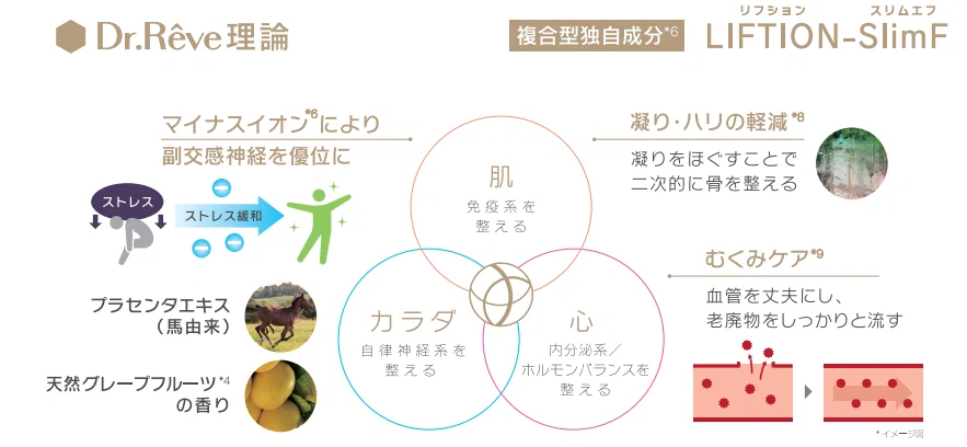 Dr.Reve フェイスシェイプ 【公式通販】