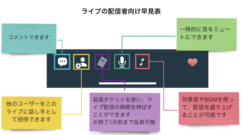 スクリーンショット 2021-11-29 14.32.25