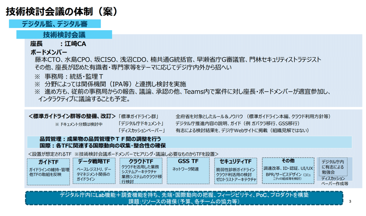 スクリーンショット 2021-11-29 15.43.31