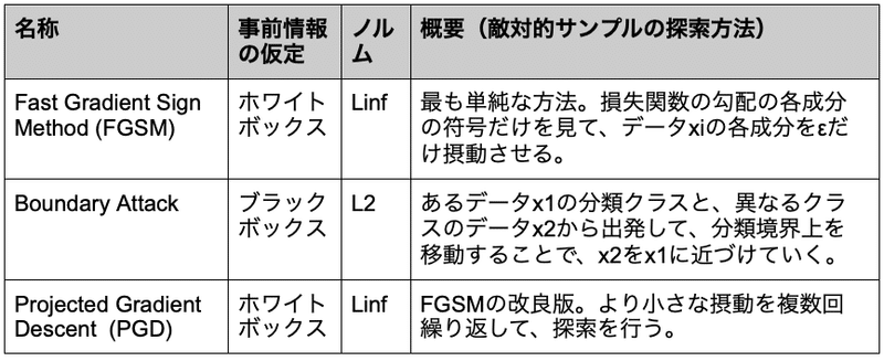 スクリーンショット 2021-11-29 18.40.30