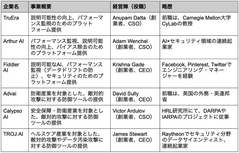 スクリーンショット 2021-11-29 18.51.40