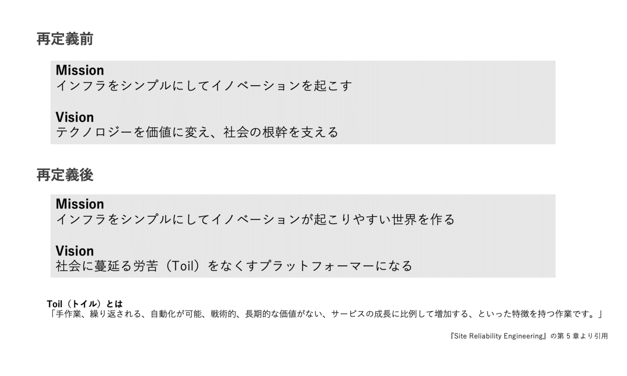 この度 ミッション ビジョンを再定義しました とくやま 広報 スリーシェイク Note この度 ミッション ビジョンを再定義しました とくやま 広報 スリーシェイク Note
