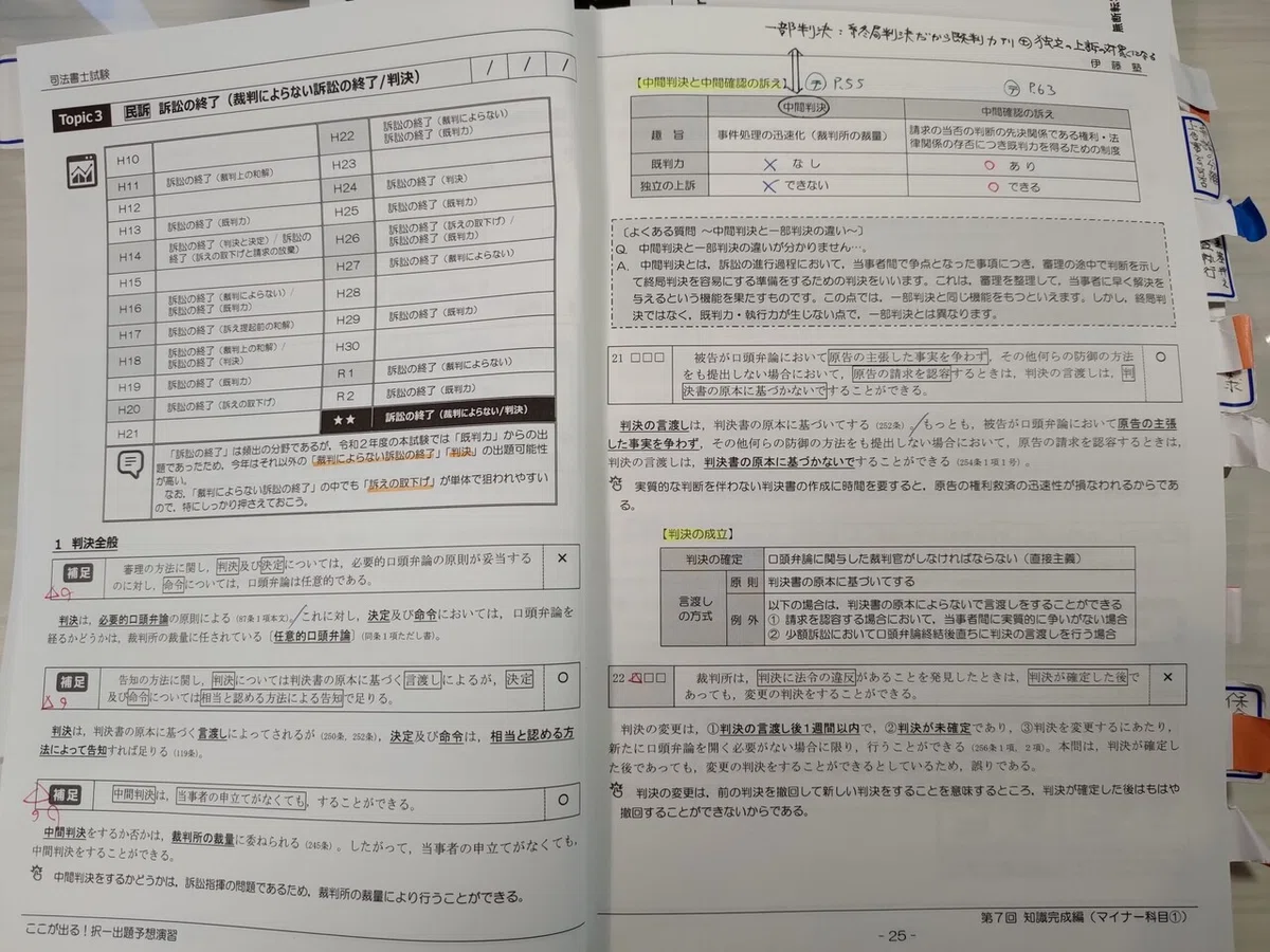 合格者の出題予想の活用法『うかる！択一式～出題予想演習～』｜伊藤塾 