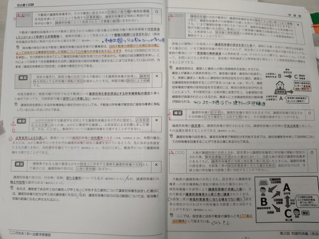 司法書士 うかる！択一式～出題予想演習～ オリエンテーション