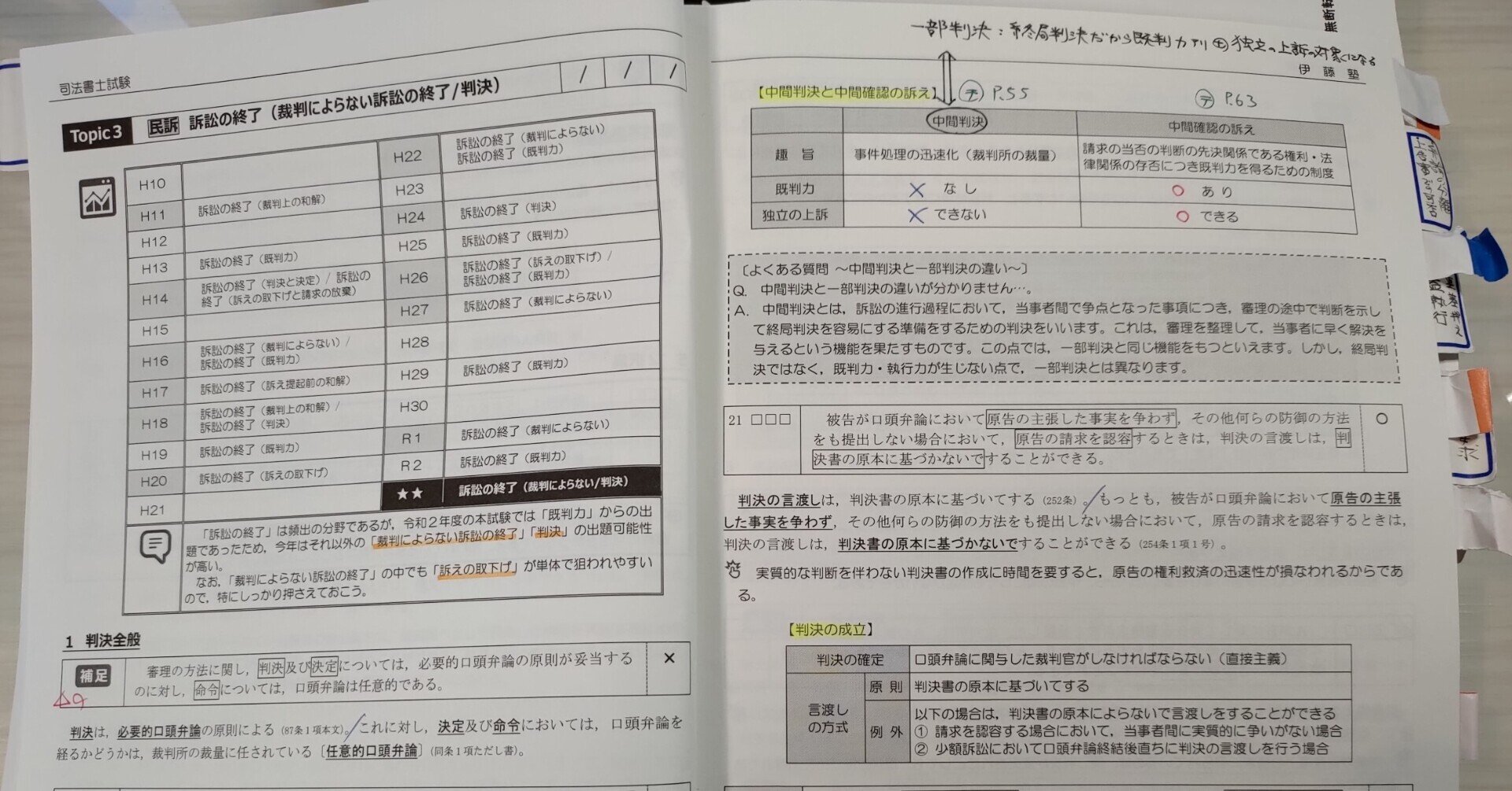 【日本限定モデル】 合格者の出題予想の活用法『うかる！択一式～出題予想演習 その他