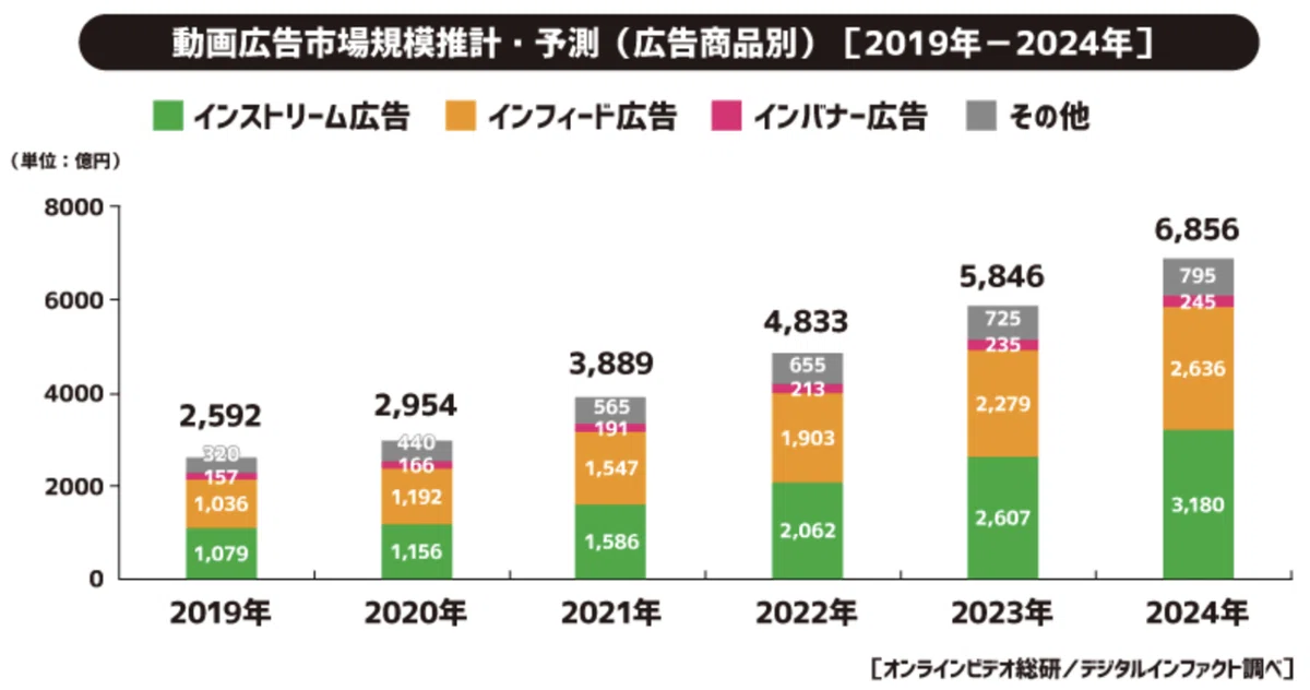スクリーンショット 2021-11-29 20.28.58