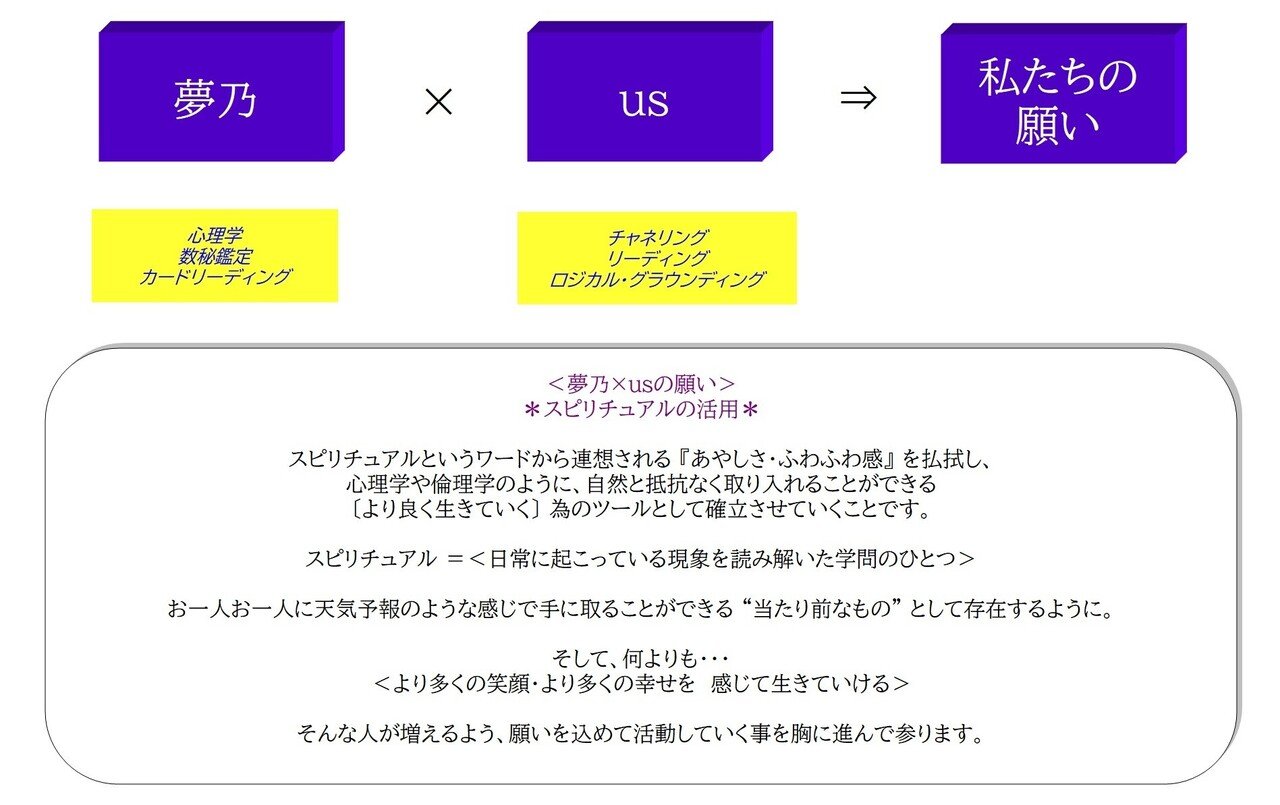 ツインレイ 統合初期 中期 後期で見るエンジェルナンバーの違い 統合案内人 夢乃 Note