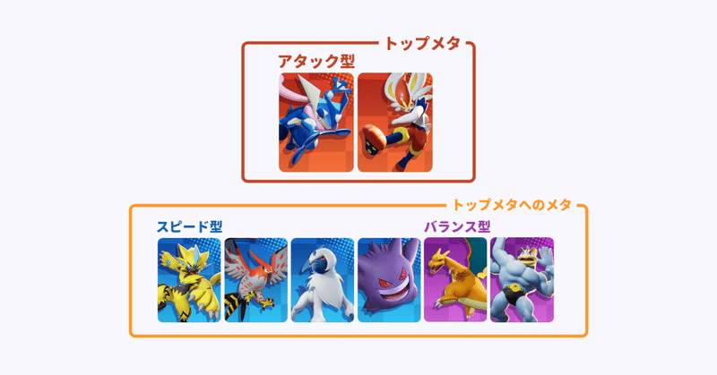 ファイト構成における現環境で最も強い中央ポケモンの考察 ポケモンユナイト びちゃ Note