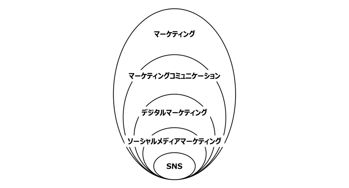 マーケティングのソーシャル化1