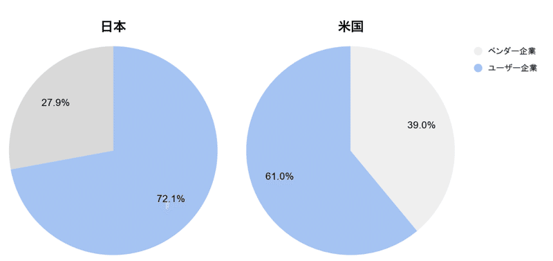 スクリーンショット 2021-11-29 22.03.08