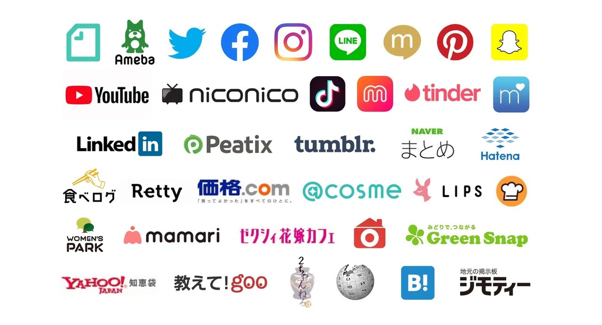 マーケティングのソーシャル化